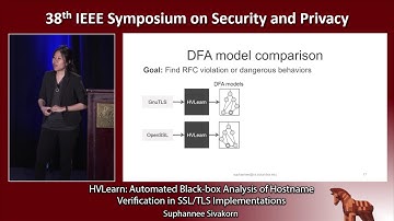 HVLearn: Automated Black-box Analysis of Hostname Verification in SSL/TLS Implementations