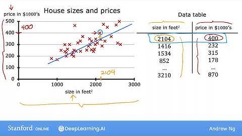 Linear Regression Explained Step-by-Step | Part 1 | Machine Learning Basics