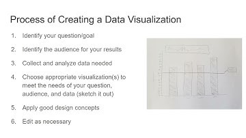 How are Data Visualizations Made? | Data Visualization 101