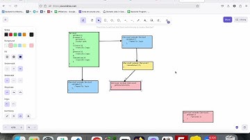 Problem with Inheritance - My Experience