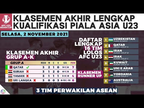 Lengkap, 16 Tim Lolos AFC U23 dan Klasemen Akhir Kualifikasi Piala Asia u-23 2022, Timnas Indonesia?