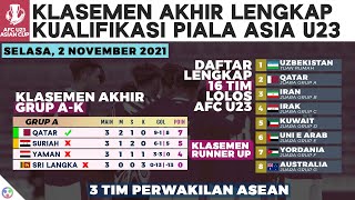 Lengkap, 16 Tim Lolos AFC U23 dan Klasemen Akhir Kualifikasi Piala Asia u-23 2022, Timnas Indonesia?