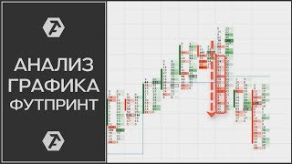 Обучение футпринт анализу и определению паттернов в торговой платформе ATAS || OrderFlowTrading Обучение футпринт анализу и определению паттернов в торговой платформе ATAS || OrderFlowTrading