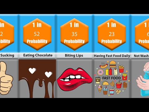 Probability Comparison: Habits