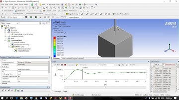 Rigid Body Dynamic Analysis Simple Spring_Mass System_ANSYS_Tutorial_EX15