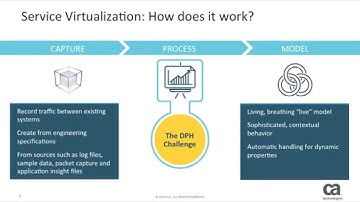 Opaque Data Processing - Part 1