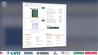 Snc Solutions Zoomfab Understanding Roi