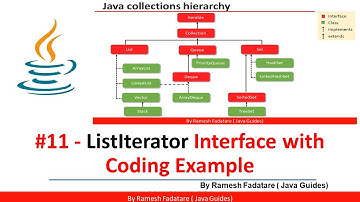 Collection Framework in Java - #11 - ListIterator Interface with Coding Example