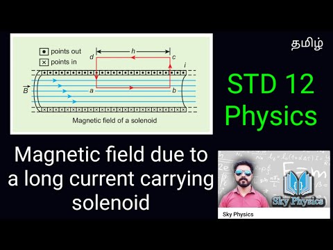 Magnetic field due