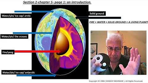 yin yang explained 01-Trinity of Dao and planet Earth.