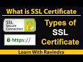 What is SSL Certificate | Types of SSL | SSL Certificate for Website / Blogger | SSL Issues #ssl