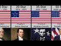 USA Flag Then vs Now: Evolution of the USA Flag