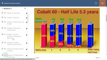 ASNT RT Level I&II Course Introduction