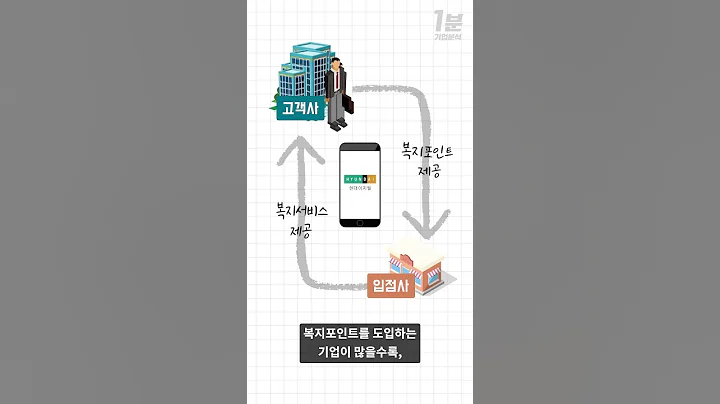 기업의 복지를 담당하는 현대이지웰(090850)