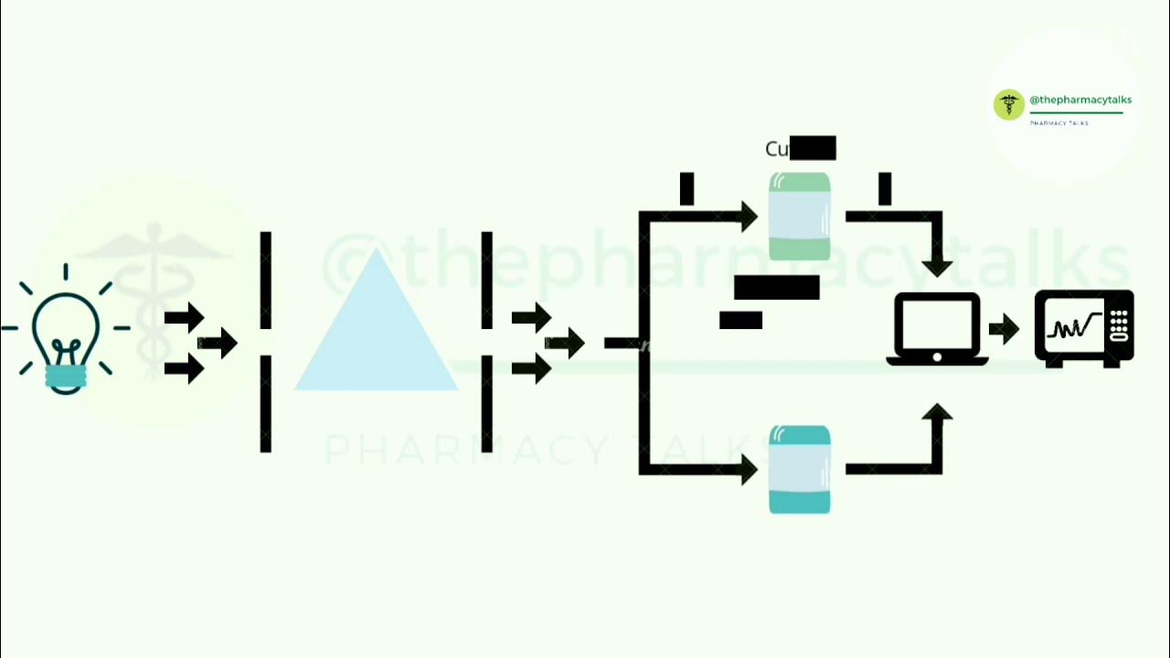 IR spectroscopy (Infrared spectroscopy) Pharmacognosy spectroscopy 