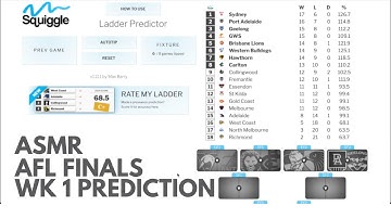 AFL Finals 2024 Week 1 Prediction (ASMR)