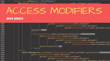 Java Access Modifiers explained in English