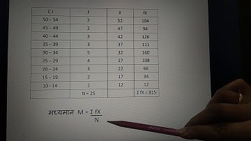 Dr. Sweta Bagade, measures of variability,B.Ed 3rdsem, paper lX