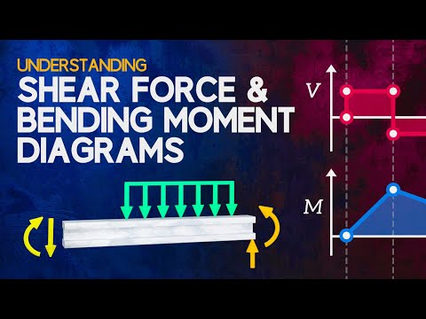 Video: Valmtakstolsystem: diagram, beregning, tegning