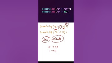 Javascript output based Interview question - Part 173 #shorts  #javascriptinterview #javascript