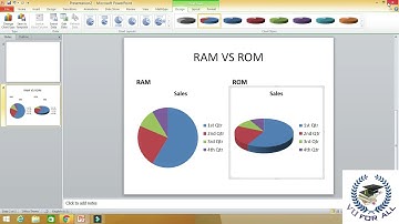 CS101 slides #216|introduction to Computing | in Urdu/Hindi