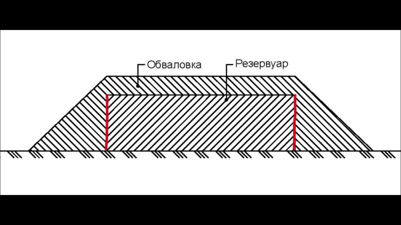 высота обваловки резервуаров. обвалование резервуаров это. обвалование резервуаров это. томскнефтехим. каре обвалования резервуара.