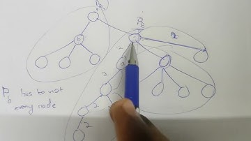 D Paint the Tree Codeforces Round 947 (Div. 1 + Div. 2)