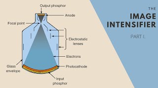 The Image Intensifier Tube