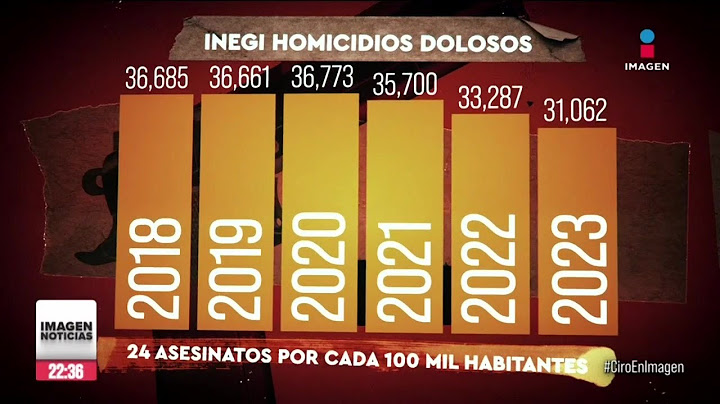 Cada día de 2023 fueron asesinadas en México 85 personas en promedio | Ciro Gómez Leyva