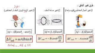 9 2 قانون فارادي للحث الكهرومغناطيسي