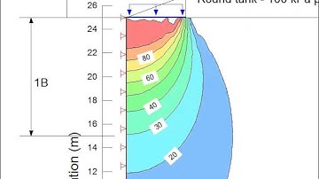 SIGMA/W Session 3: Load-Deformation Analysis