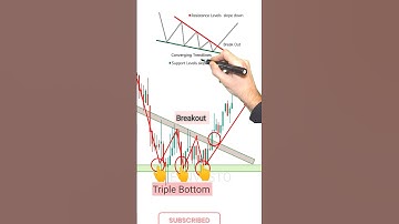 How do you trade a bullish wedge | Is wedge up or down | option trading