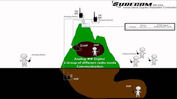 SR-648 Duplex Repeater Controller Brief introduction