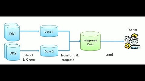 AI and Machine Learning Data Sources