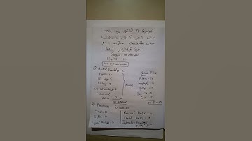 #tnusrb #SI #2022modelexam analysis #easycracktamizha