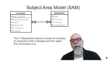 DB02B - The Three Levels of ERD