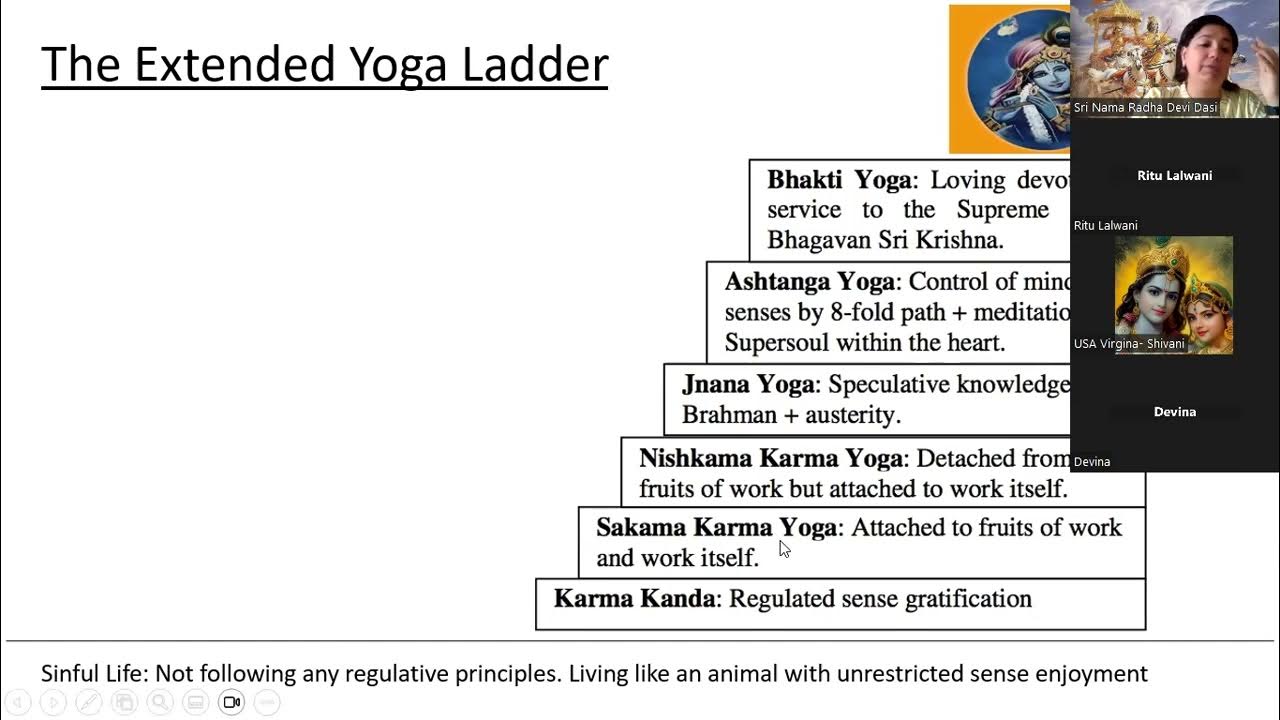 Bhagavad Gita Class 36 (Yoga Ladder) YouTube