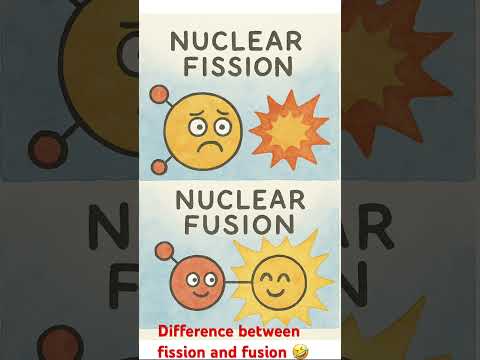 Fusion and fission