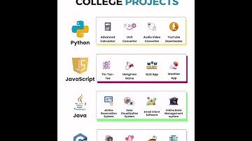 College Projects ideas in Python, JavaScript,Java,C++