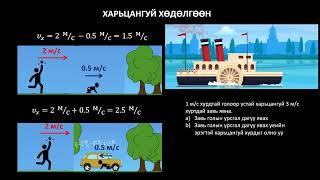 картинка: Физикийн хичээл №5 Харьцангуй хөдөлгөөн