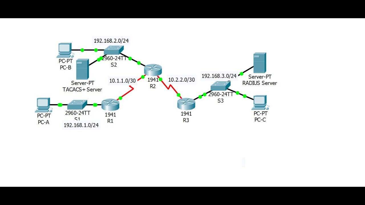 [CCNA Security] Configure Cisco routers to use RADIUS servers for