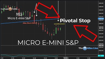 Micro E-mini SP Short Price Action Atlas Line Software