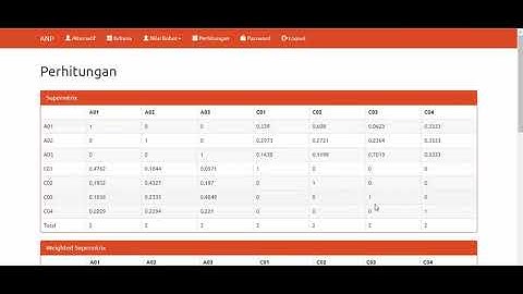 Source Code Aplikasi SPK Metode ANP dengan PHP dan MySQL || Demo Program