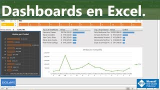 Dashboards in Excel, Pivot tables and Charts