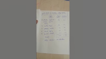 APPSC group- 2 (prelims -పరీక్ష విధానం) New Syllabus