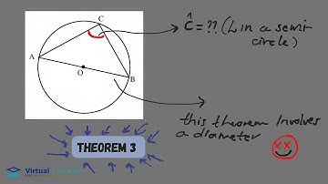 Theorem 3 Euclidean Geometry Explained with Examples (Grade 11)