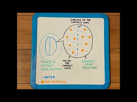 What happens when you store contact lenses in water?