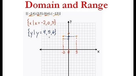 (Algebra 1) - Functions - Domain and Range Pt. 1 (Made EASY!!!)