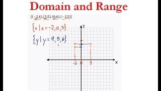 Http://www.acemymathcourse.com - algebra 1 online course plotting
points into the coordinate system.