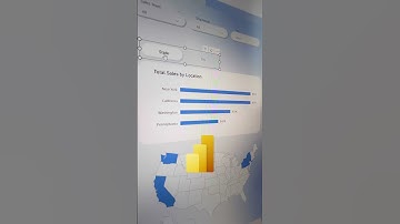 Sales Report Demo in Power BI